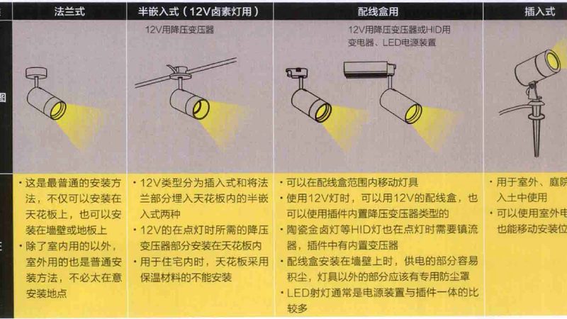 超薄面板灯：揭秘其规格尺寸与价格背后的秘密**